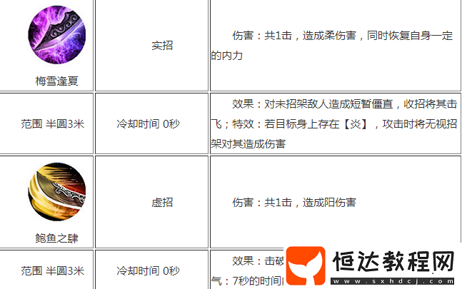 炎陽刀法詳情講解