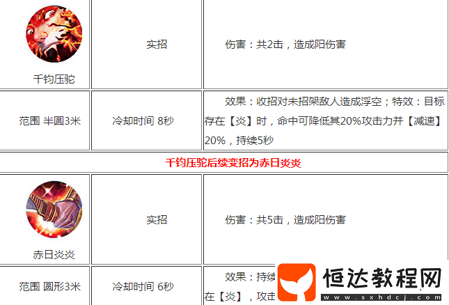 炎陽刀法詳情講解