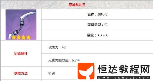 原神祭禮弓給哪個角色使用詳細攻略