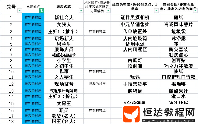 5年經(jīng)營(yíng)成就輕松拿捏-游戲新聞