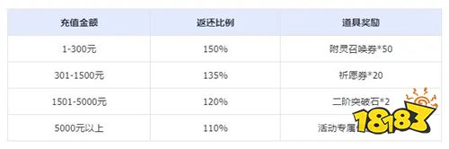 開啟高自由冒險(xiǎn)新紀(jì)元
