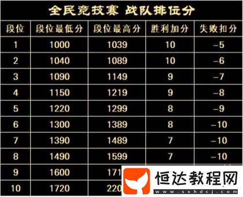 20周年熱血揭幕完美世界2025全民競技賽正式啟動！
