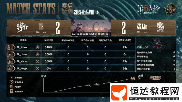 第五人格COA8