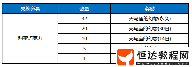 王者榮耀2018七夕活動匯總：登錄送永久皮膚、全新榮耀播報及更多驚喜