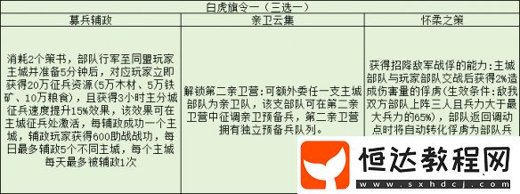 三國志戰(zhàn)略版旗令使用推薦