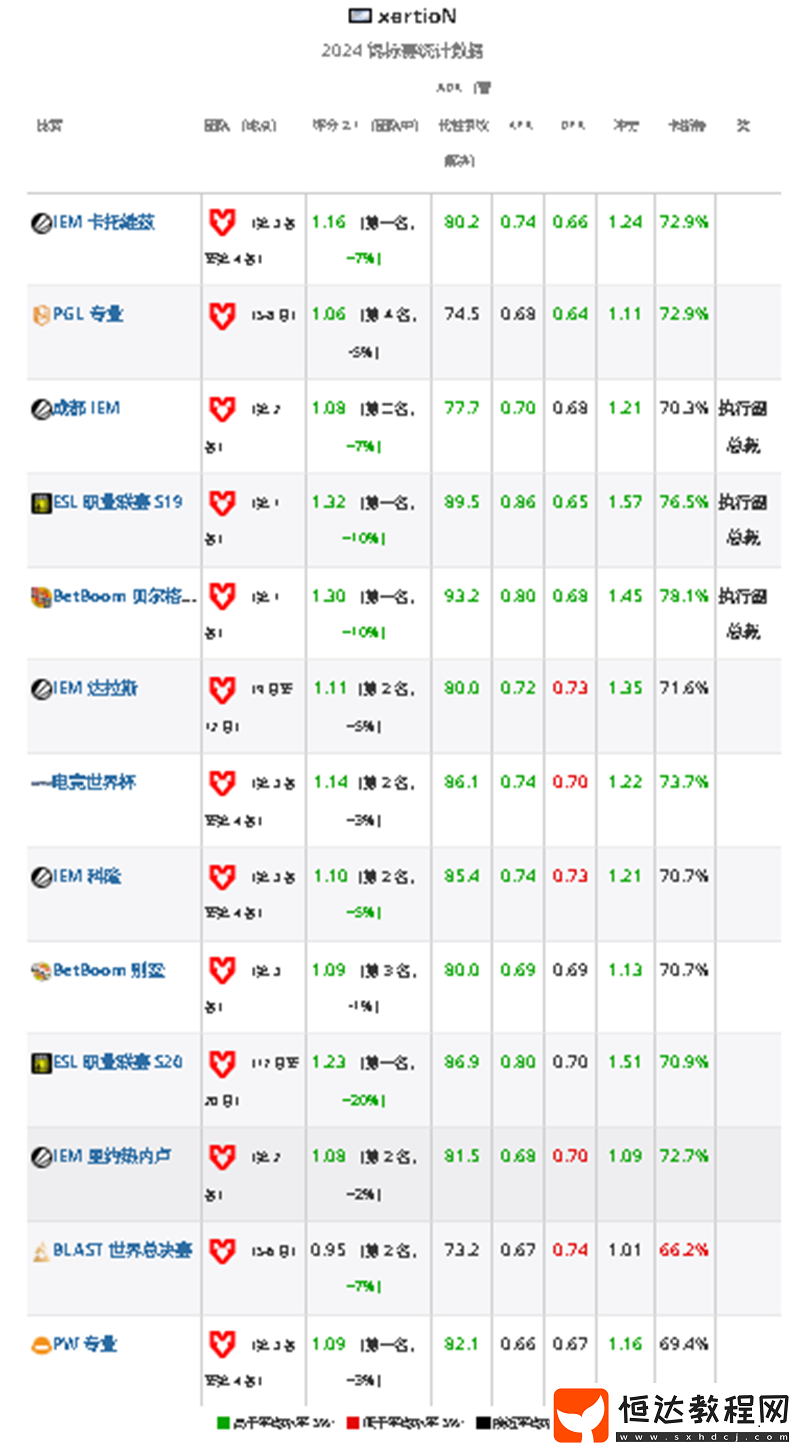 2024年度最佳選手TOP14