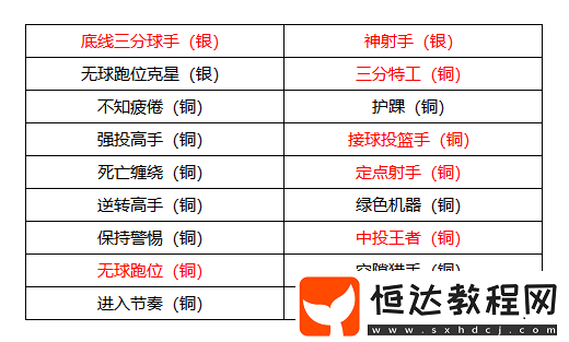 美職籃全明星克萊湯普森深度測(cè)評(píng)
