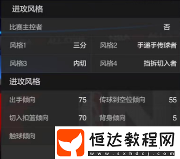 美職籃全明星克萊湯普森深度測(cè)評(píng)