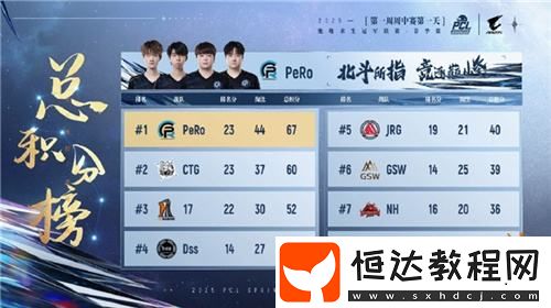 PCL2025春季賽常規(guī)賽精彩回顧-季后賽冠軍到底花落誰家