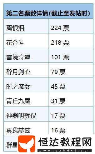 最佳無雙皮膚評選出爐
