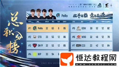 PCL2025春季賽常規(guī)賽精彩回顧-季后賽冠軍到底花落誰家