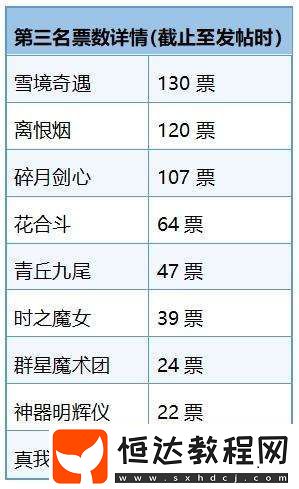 最佳無雙皮膚評選出爐