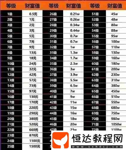 75級(jí)是多少錢-抖音1到75級(jí)價(jià)格表大全