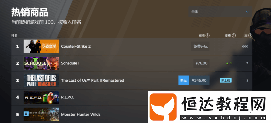 登全球暢銷榜第三位!