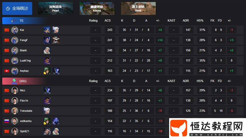 CN啟點(diǎn)賽】TE-2-0-DRG-勝者組第二輪