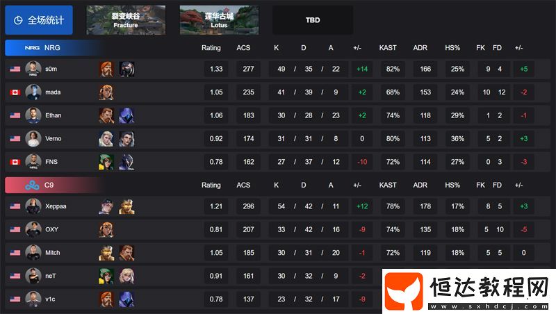 美洲啟點賽】NRG-0-2-C9-勝者組首輪