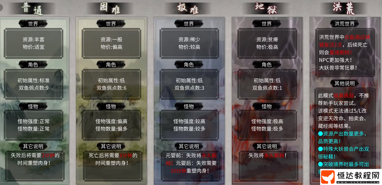 鬼谷八荒手游前期流程詳解