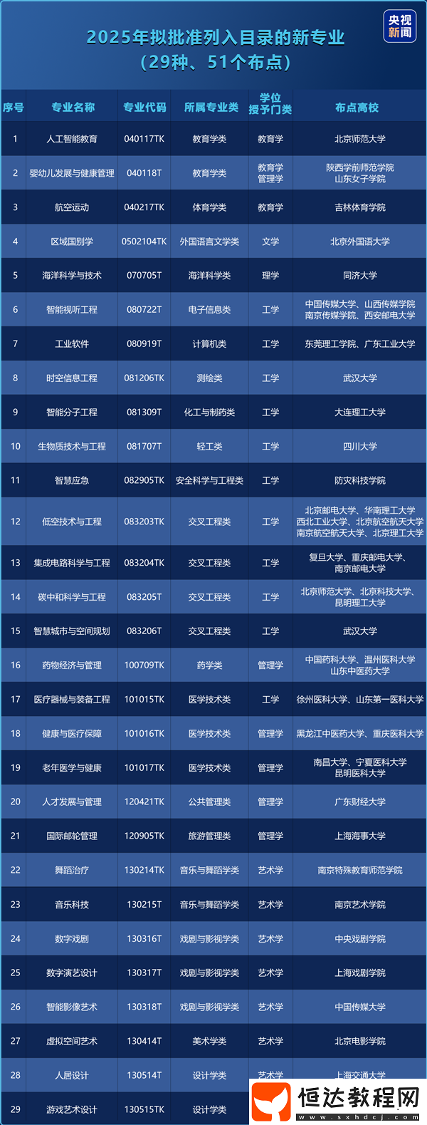 包括AI教育游戲藝術(shù)設(shè)計等