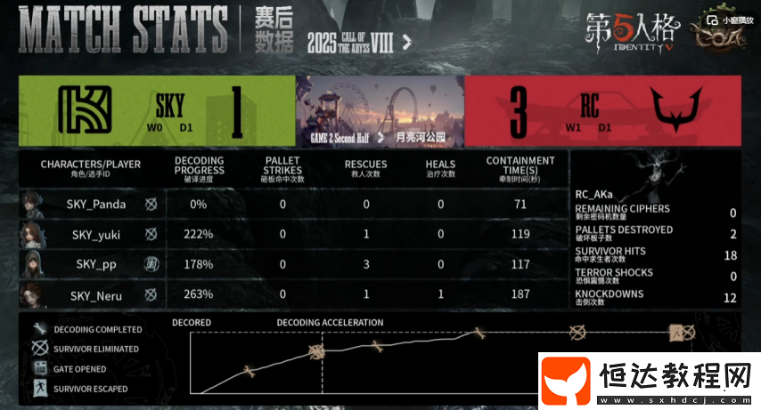 第五人格COA8