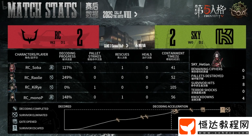 第五人格COA8