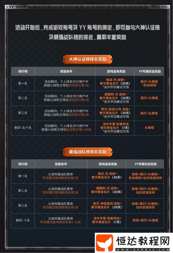 豐富獎勵共慶懷舊模式上線